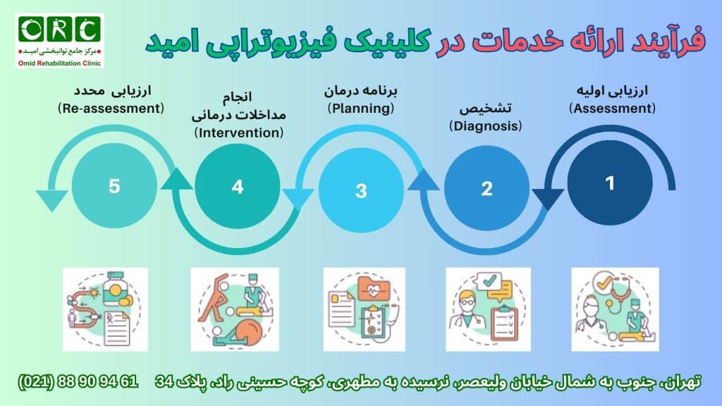 کلینیک تخصصی فیزیوتراپی
